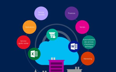 Réinventez la productivité avec Microsoft Dynamics