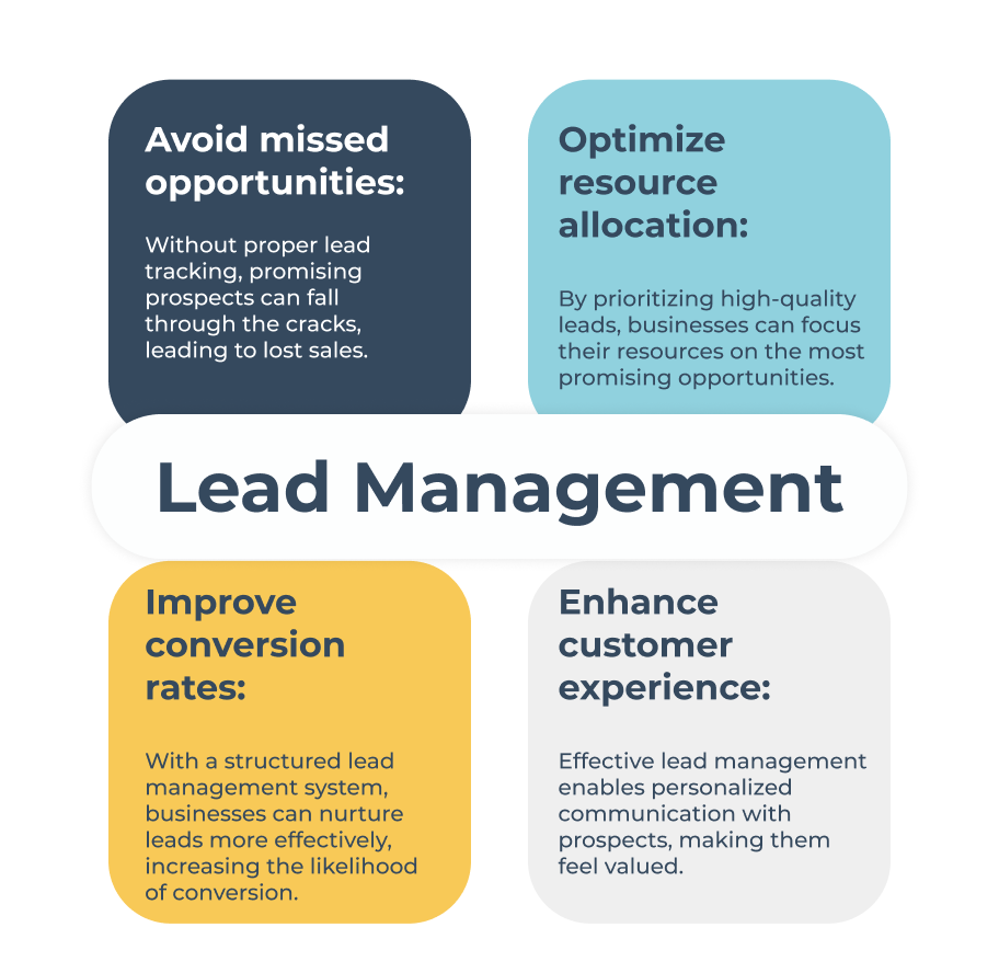 CRM